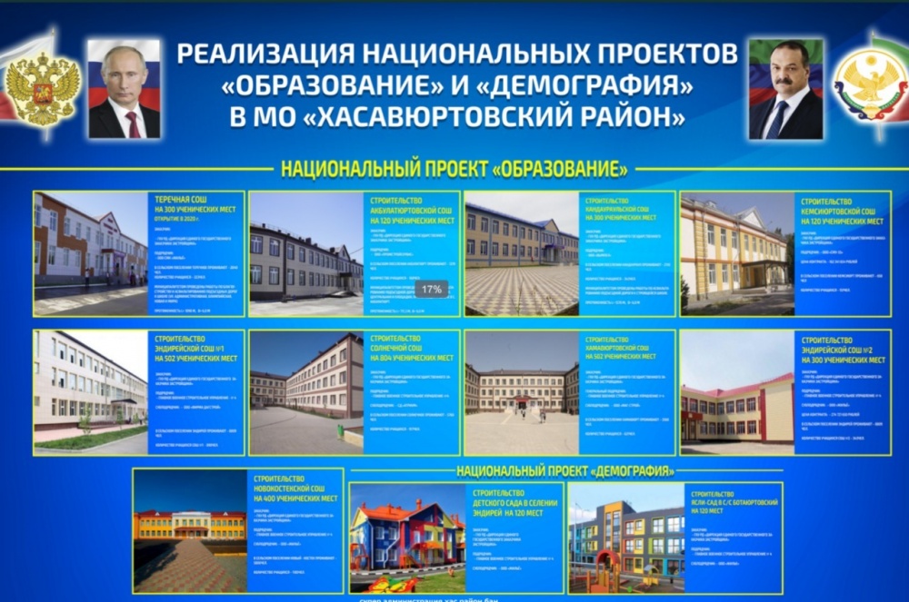 Муниципальных проектов национального проекта образование. Фото новой школе в рамках национального проекта образование.